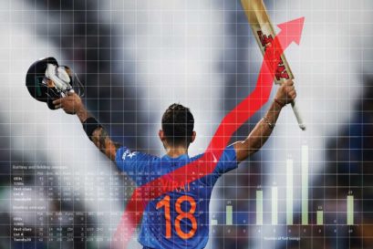 The Kohli Rate of Growth