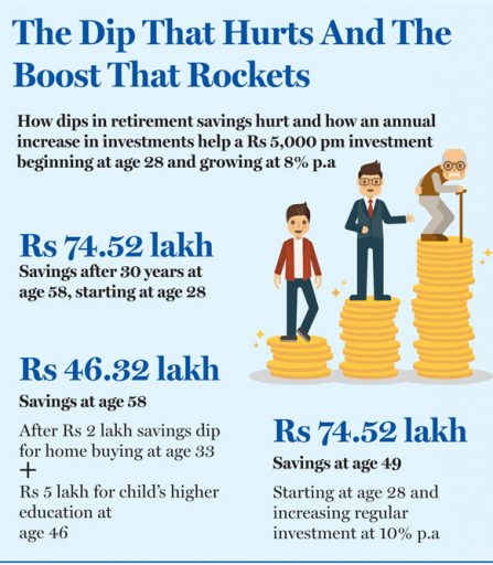 Saving For Retirement