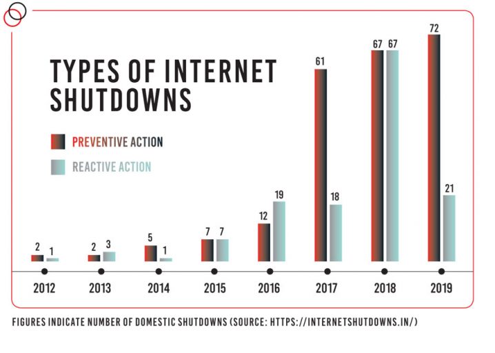 Digital Showdown